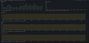 MongoDB Atlas performance overview 2 (network)