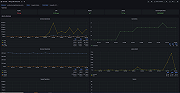 Instance Overview