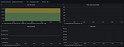 Microsoft SQL Server pages dashboard.