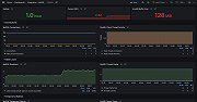 MySQL overview