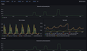 NSQ topics dashboard