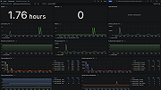 OpenLDAP overview (LDAP stats)