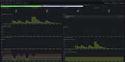 Presto overview (queries)