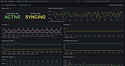 SAP HANA system overview (replicas)