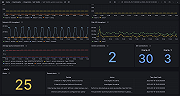 SAP HANA system overview (alerts)