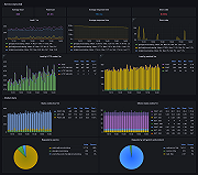 Service Stats Overview