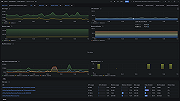 Vsphere hosts dashboard