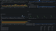 vSphere VMs dashboard