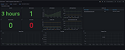 Node Overview