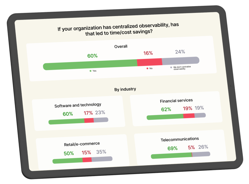 Observability survey