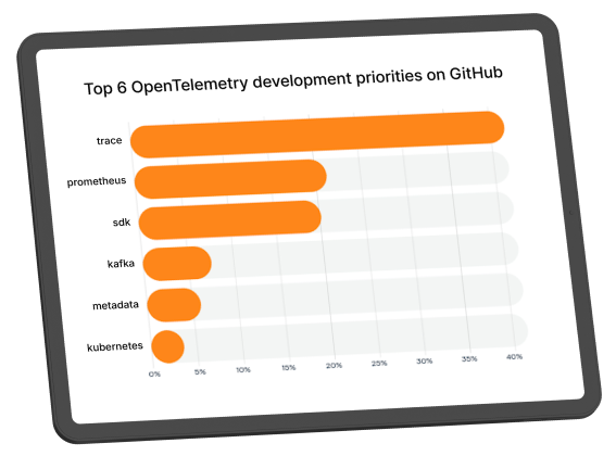 OpenTelemetry report