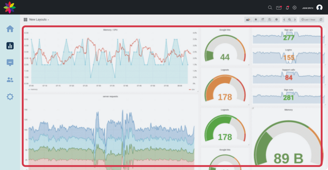 Embed Grafana dashboard