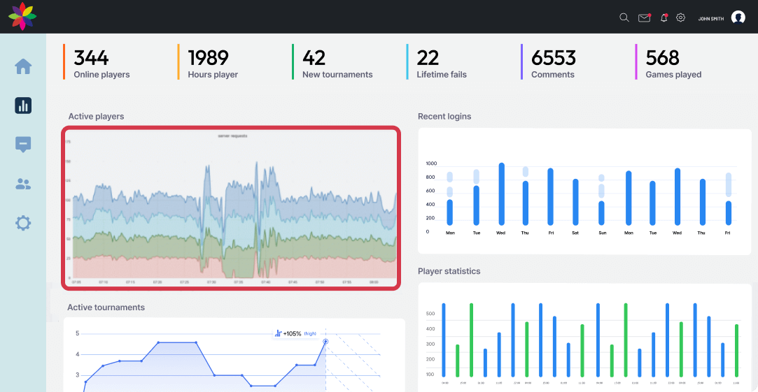 Embed Grafana dashboard