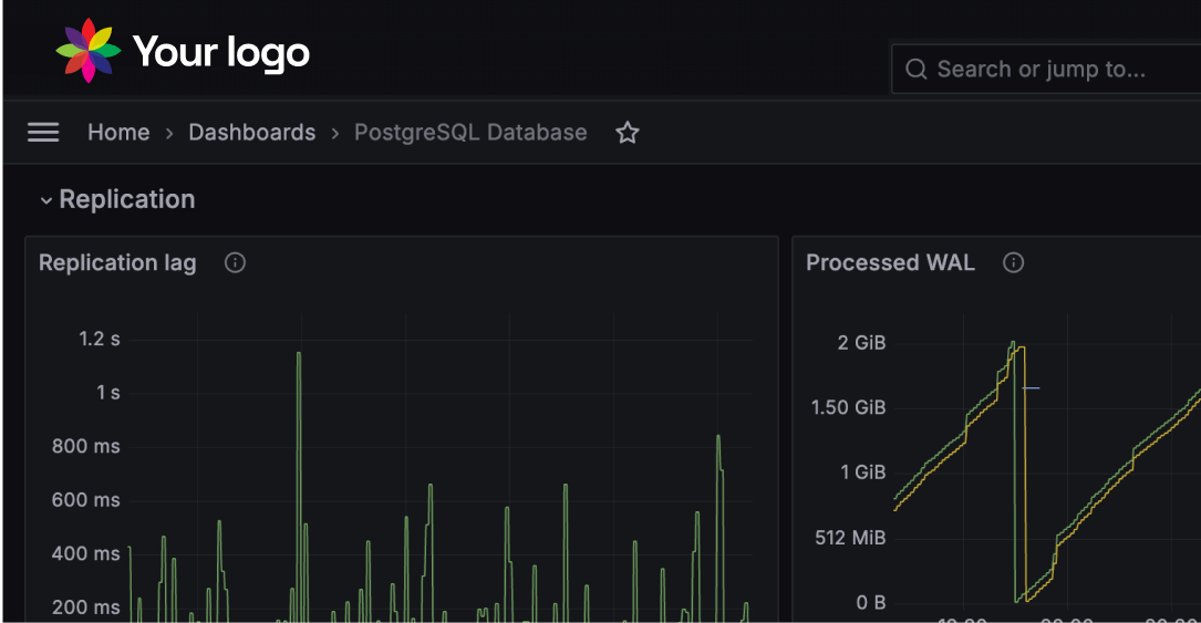 White-label grafana dashboard