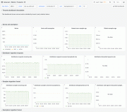 Self-hosted Grafana Mimir tenants monitoring dashboard example