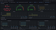 Monitor Spring Boot statistics dashboard example