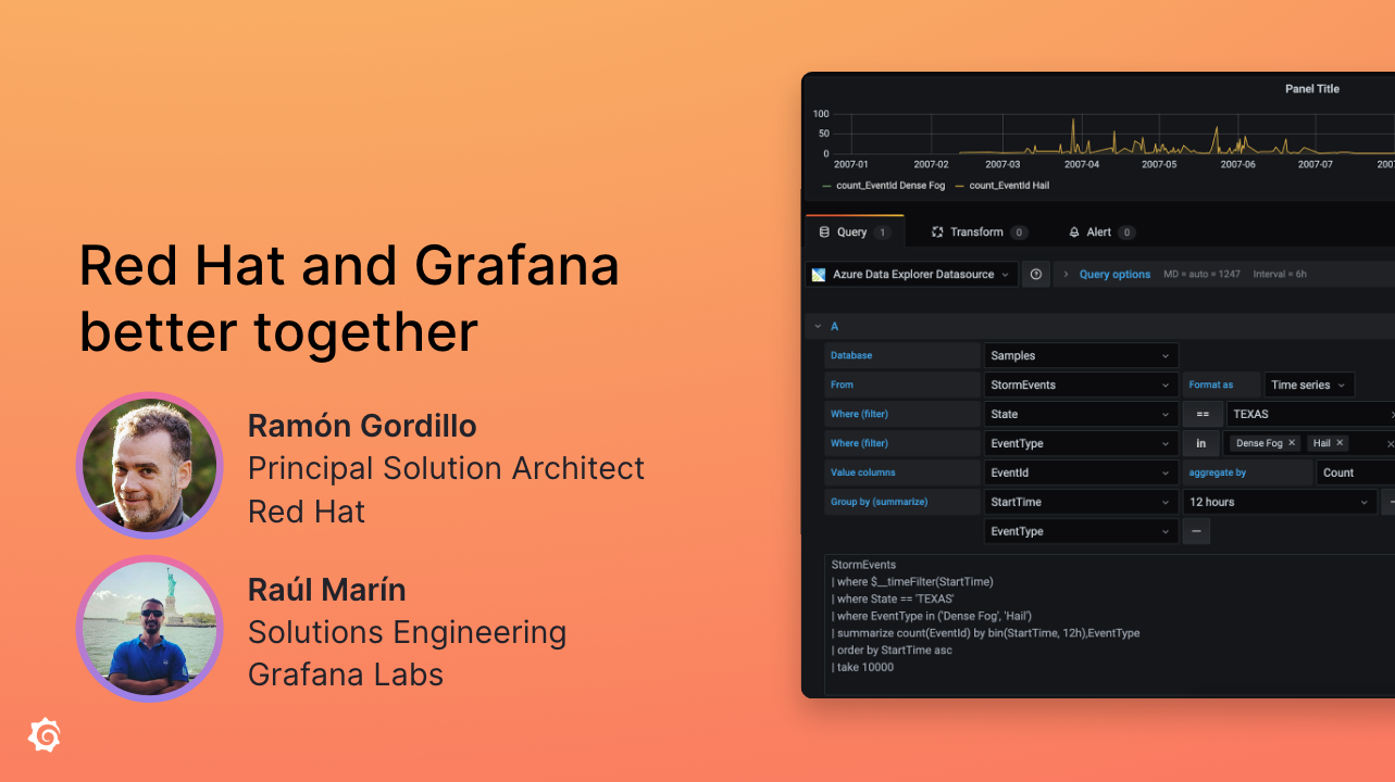 Red Hat and Grafana, Better Together