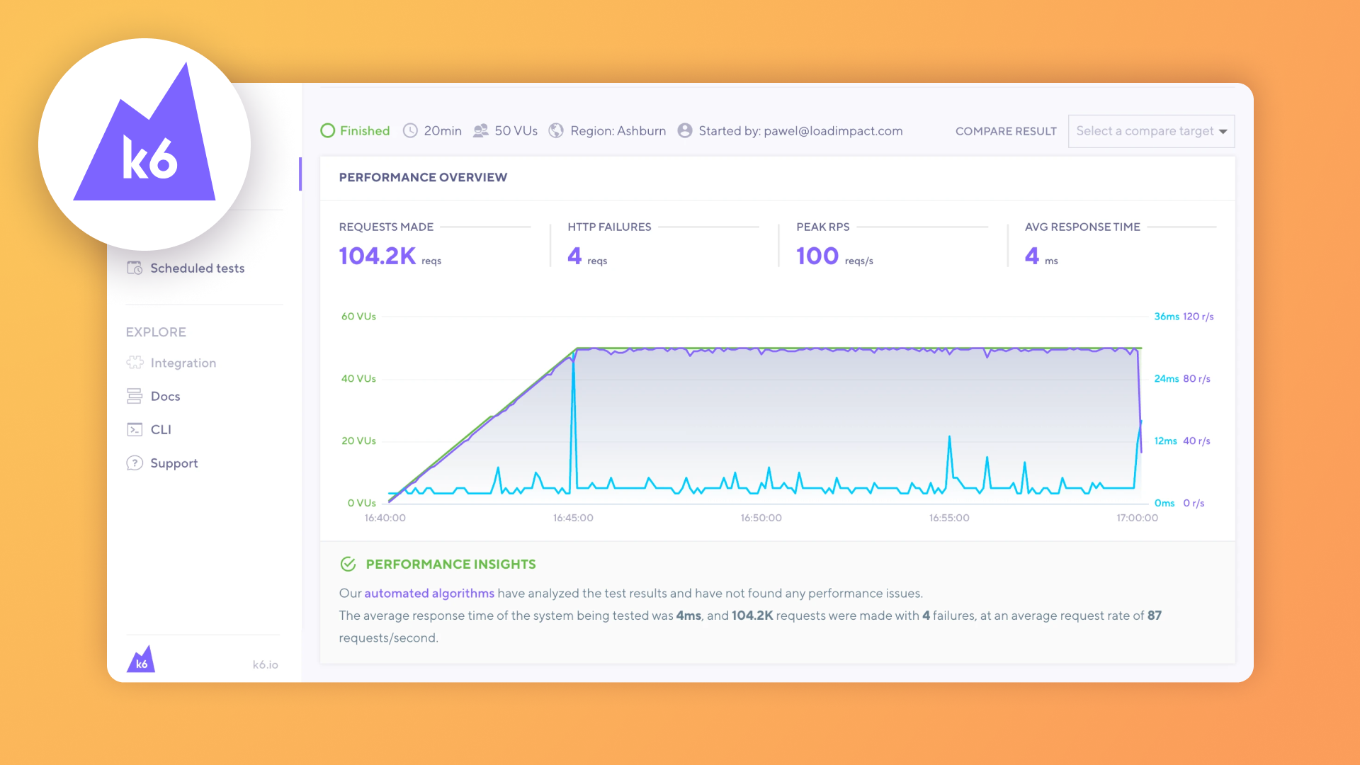 Introduction aux tests de charge avec Grafana et k6