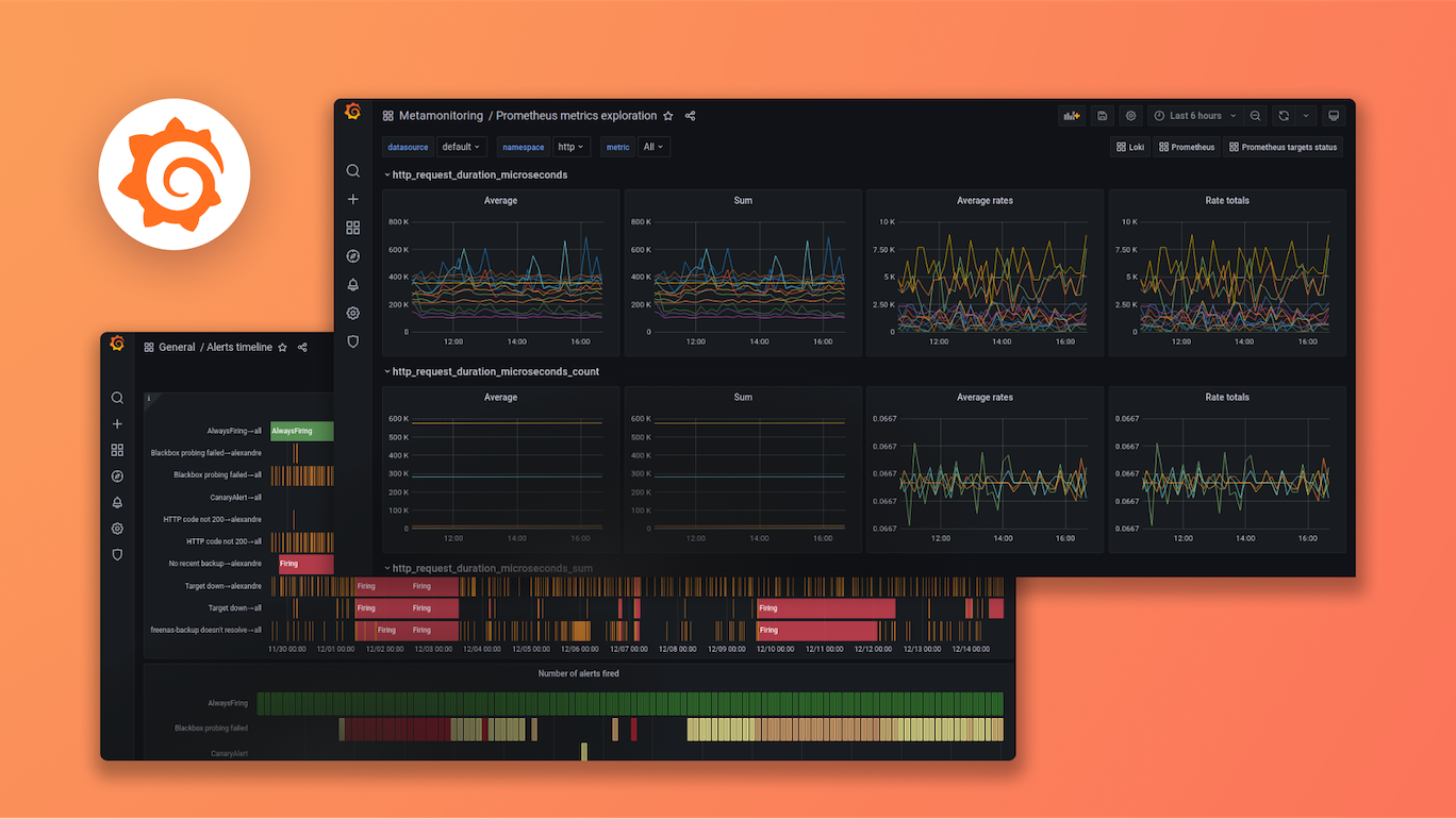 Grafana Enterprise: unifica tus datos y reduce tu MTTI/MTTR