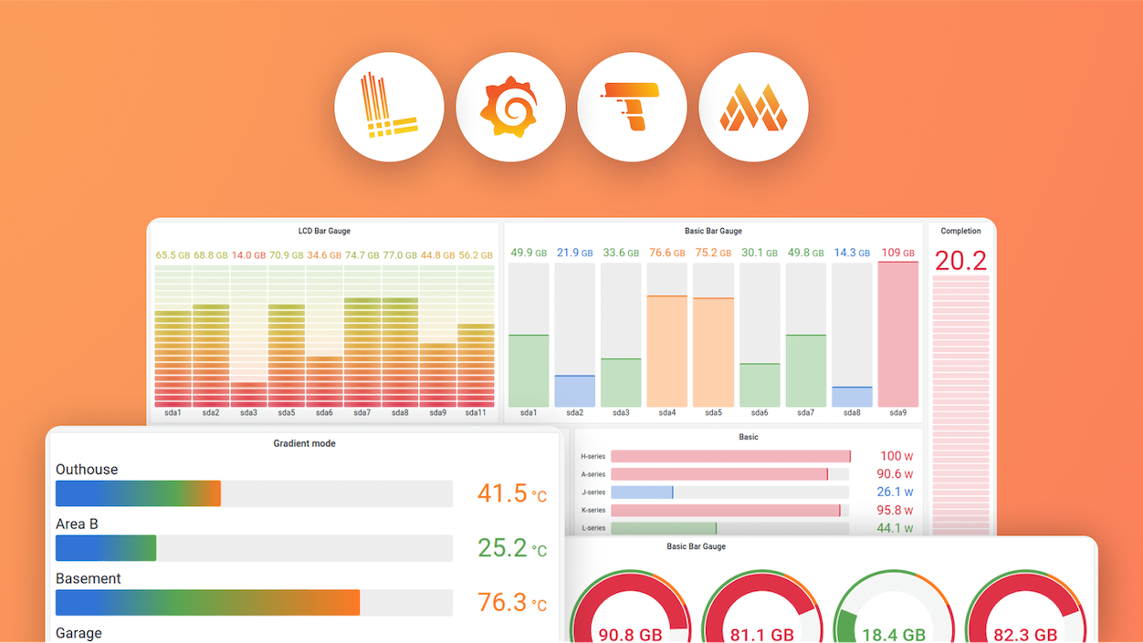 Habilita tu estrategia de observabilidad con Grafana Labs