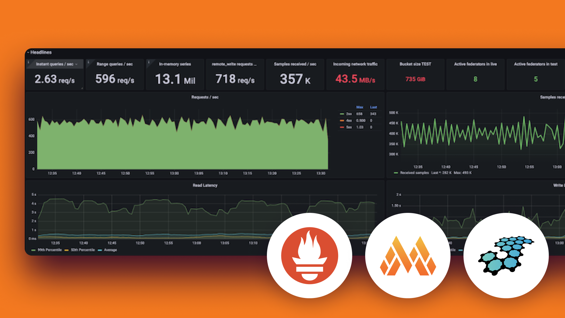 Metrics mit Grafana Labs: Prometheus auf dem nächsten Level