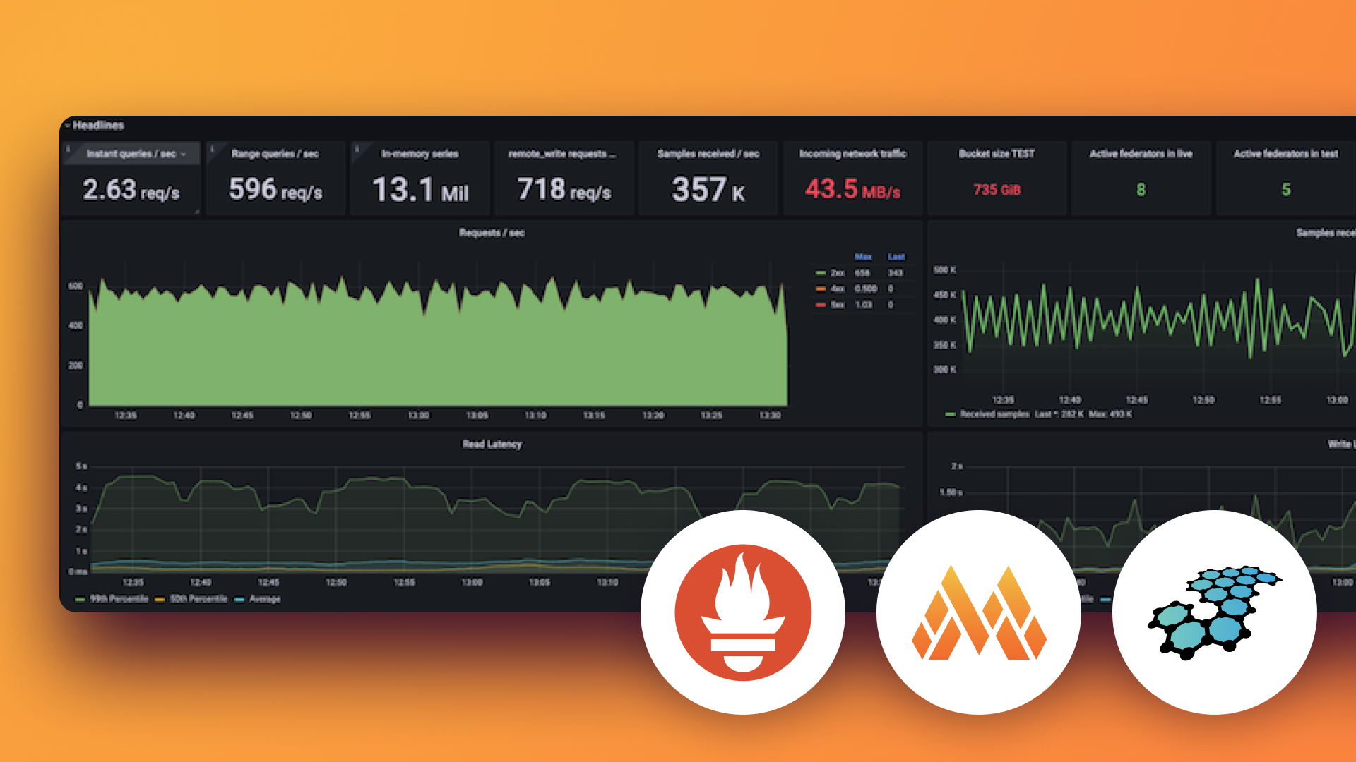 Modernización de Graphite con Grafana Cloud