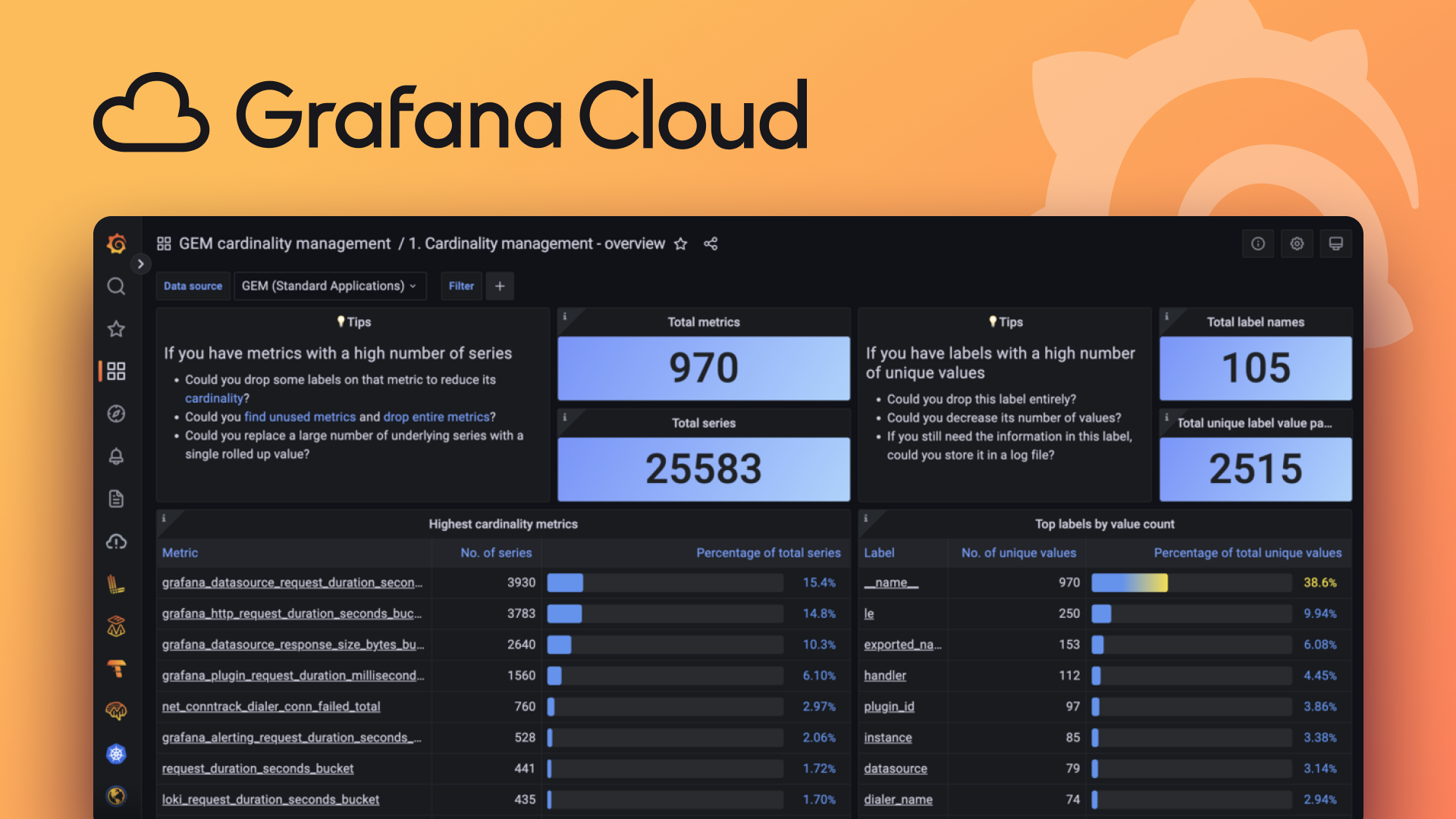 Grafana Cloud: dein kompletter Observability-Stack als “Managed Service”