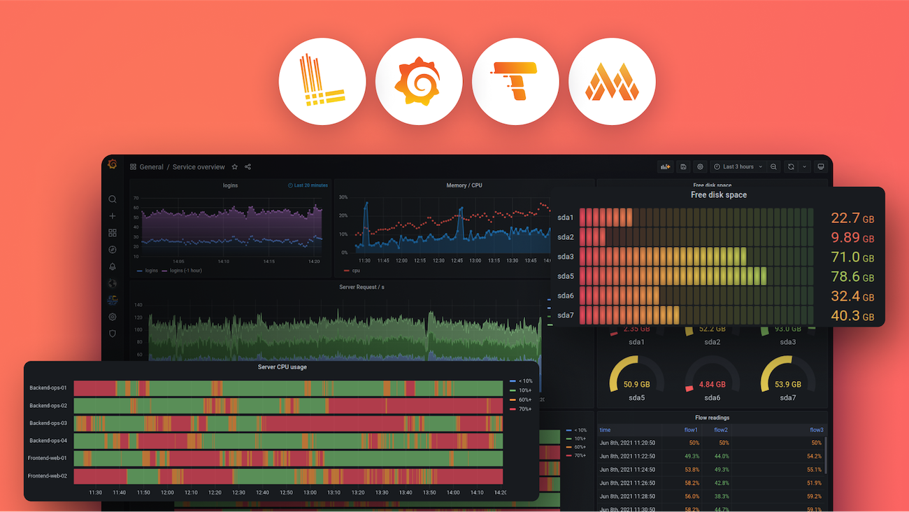 Grafana dashboards and logos for Loki, Grafana, Tempo, Mimir