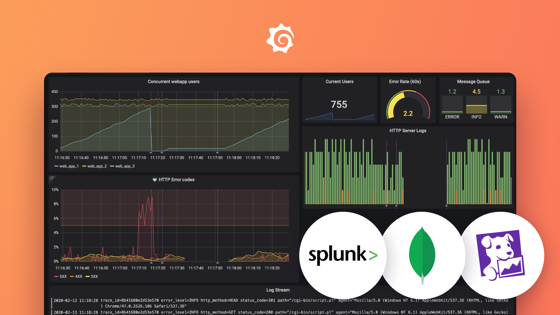 Unify your data with Grafana plugins: Datadog, Splunk, MongoDB, and more