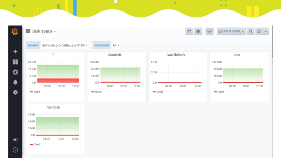 Dashboard deployed with code