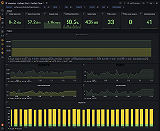 Confluent Cloud dashboard example: Kafka clusters