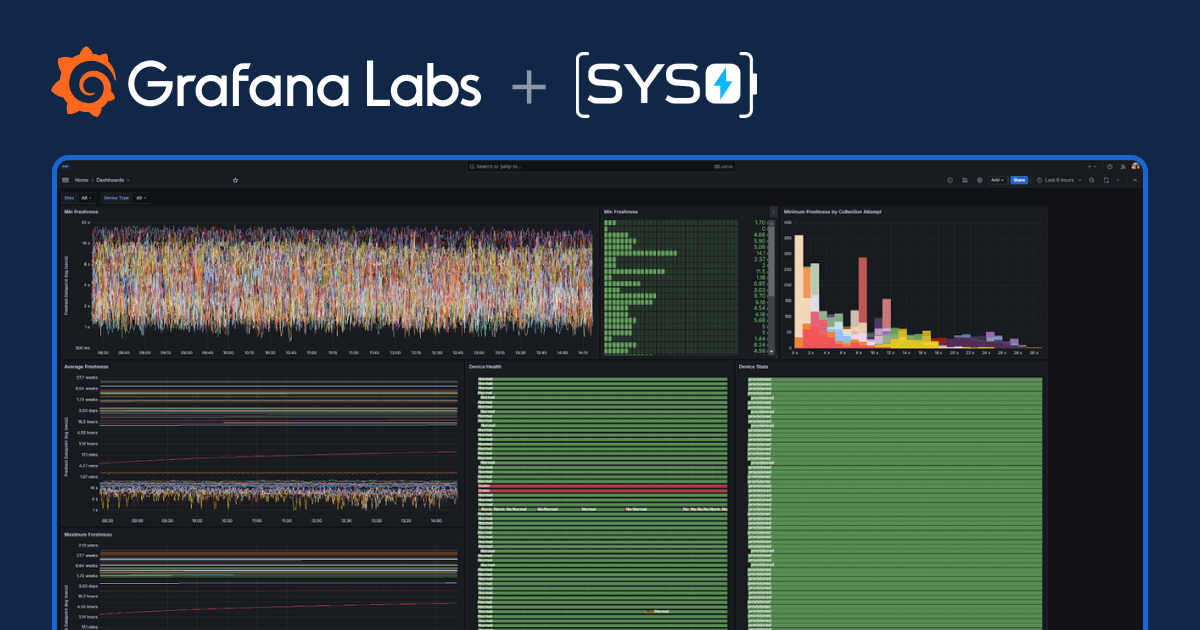 How to monitor and optimize renewable energy assets: Inside the SYSO observability stack