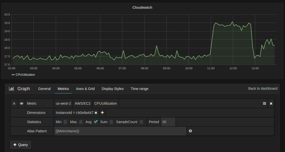 Cloudwatch editor